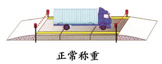 汽車衡防作弊系統(tǒng)在各個領(lǐng)域的應用